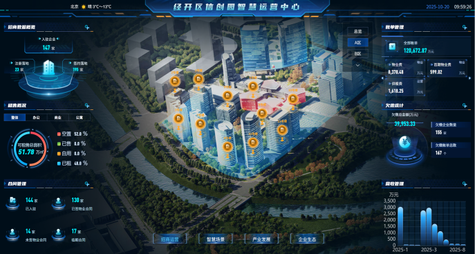 经开区国家信创园